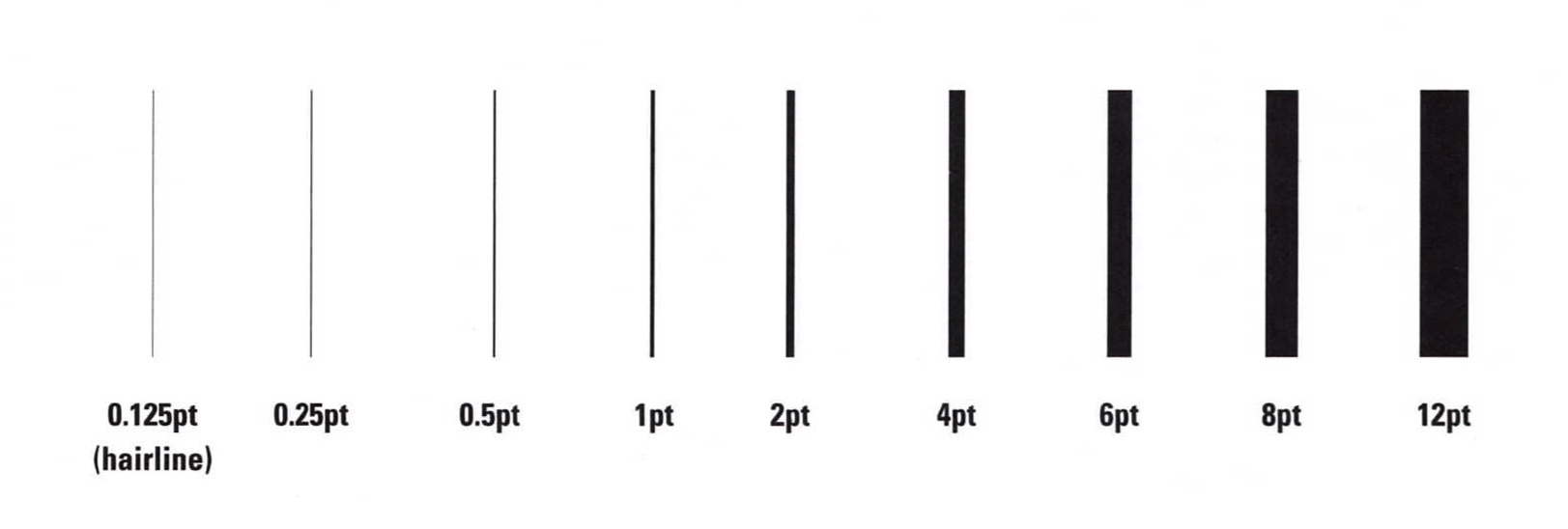 Line Weights ขนาดและน้ำหนักของเส้นและตัวอักษร PAPERMORE